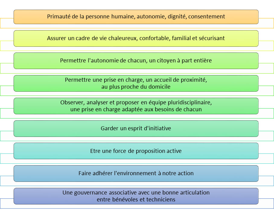 1-3-projet-asso-dessin