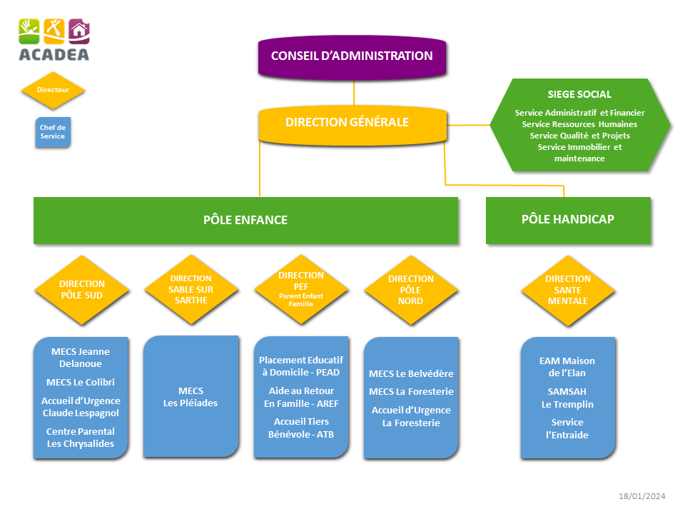 Organigramme association 2024